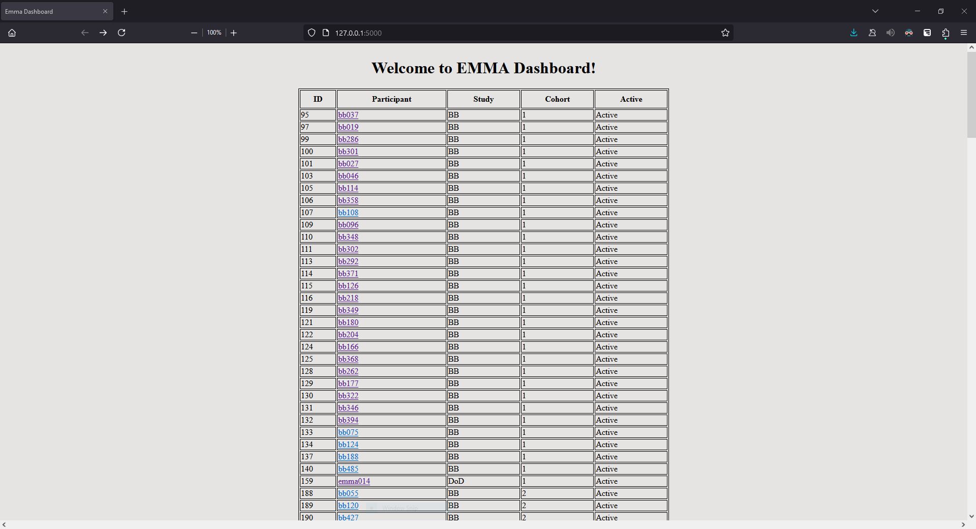 Emma Patient Dashboard